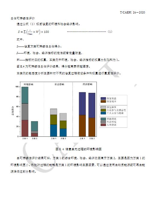 中国环境保护产业协会发布《污染地块绿色可持续修复通则》（T/CAEPI 26-2020）