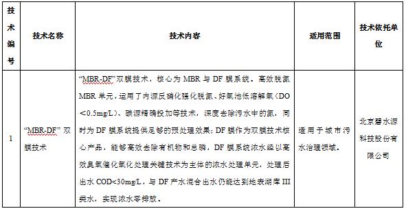 入选技术21项 《北京市水污染防治技术目录（2019年版）》发布