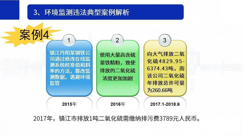 5.1起，环境监测弄虚作假最高罚50万