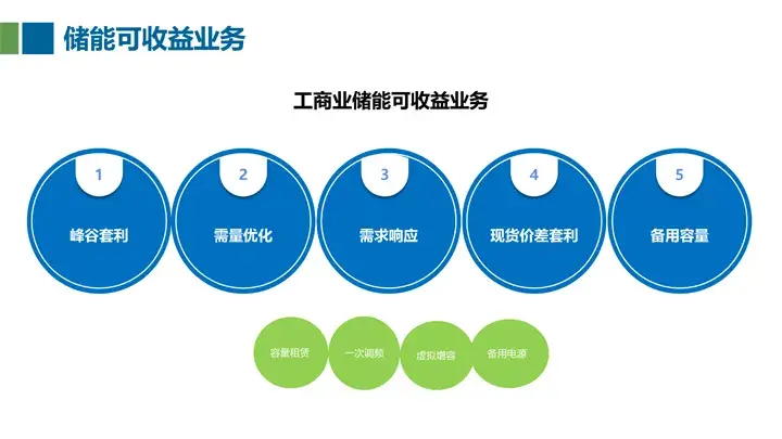 云智环能张隽永：工商业储能开发与商业实践