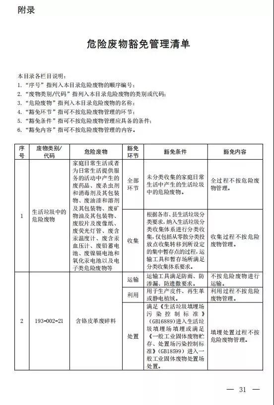 新增14种危险废物豁免 《国家危险废物名录（修订稿）》二次征求意见