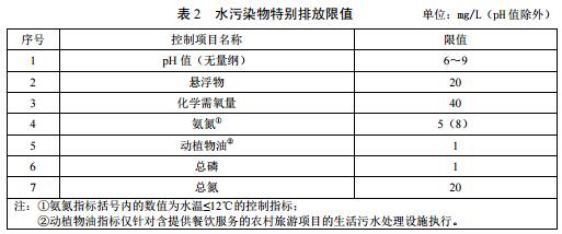 广东省级地方标准《农村生活污水处理排放标准》发布 2020年1月1日起施行