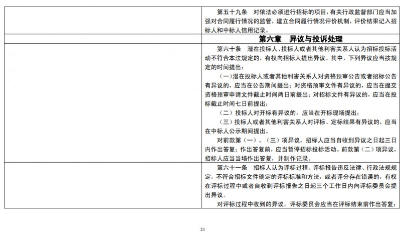 重磅！发改委正式发布《招标投标法》大修草案！！