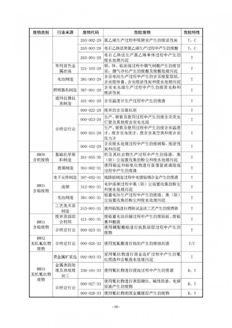 《国家危险废物名录》已修订通过！附最《新危废名录》和豁免清单