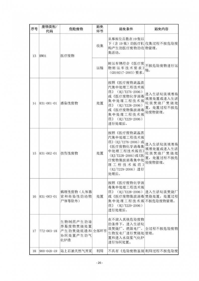 《国家危险废物名录》已修订通过！附最《新危废名录》和豁免清单