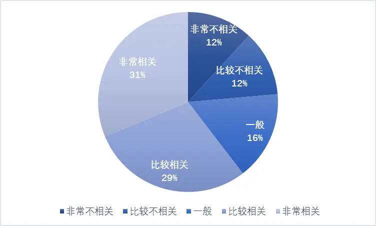 环保专业就业指南