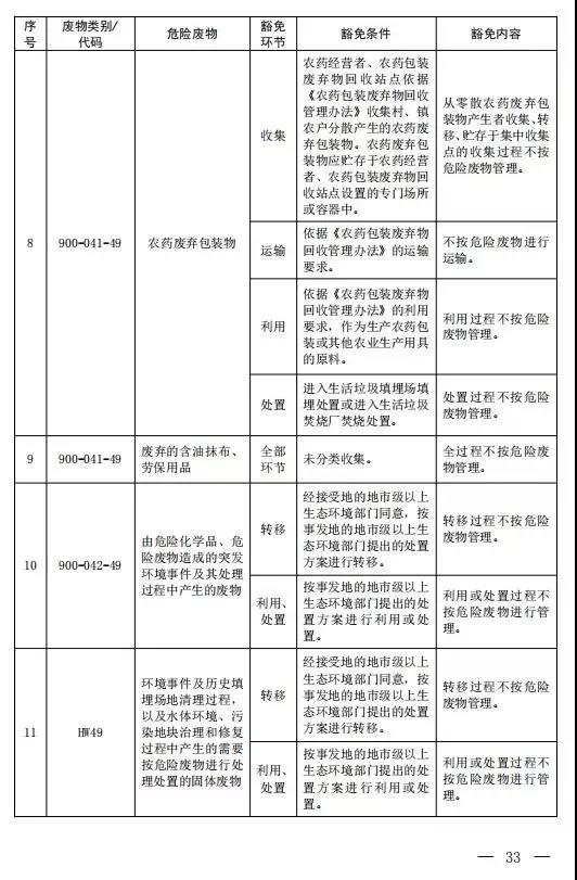 新增14种危险废物豁免 《国家危险废物名录（修订稿）》二次征求意见