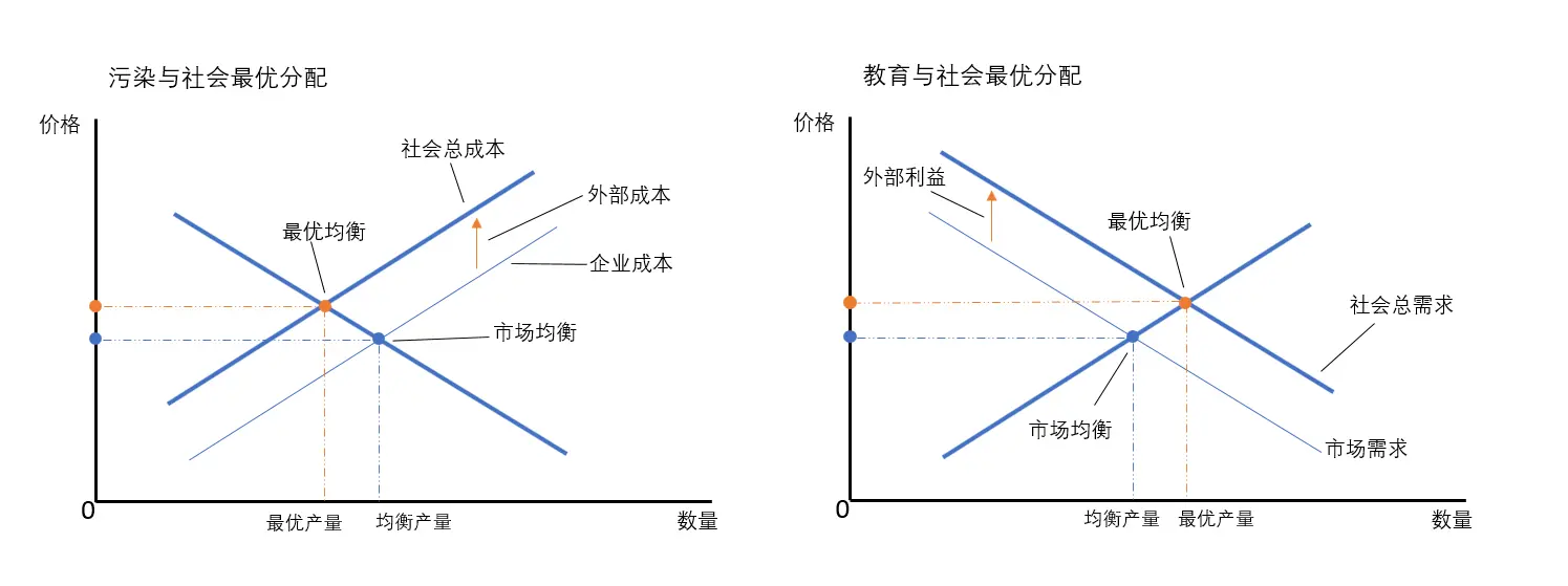 （十）环保与发展之“争”？——《经济学原理》阅读笔记