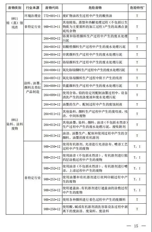 新增14种危险废物豁免 《国家危险废物名录（修订稿）》二次征求意见