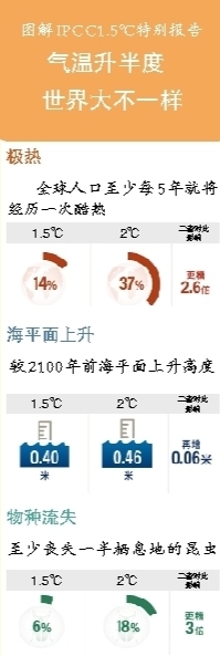 “1.5度”控温线能否守住？