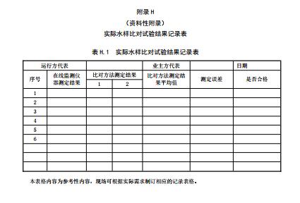 水污染源在线监测系统（CODCr、NH3-N 等）运行技术规范