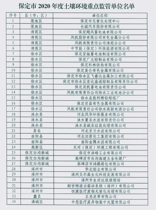 保定市2020年度土壤环境重点监管单位名单