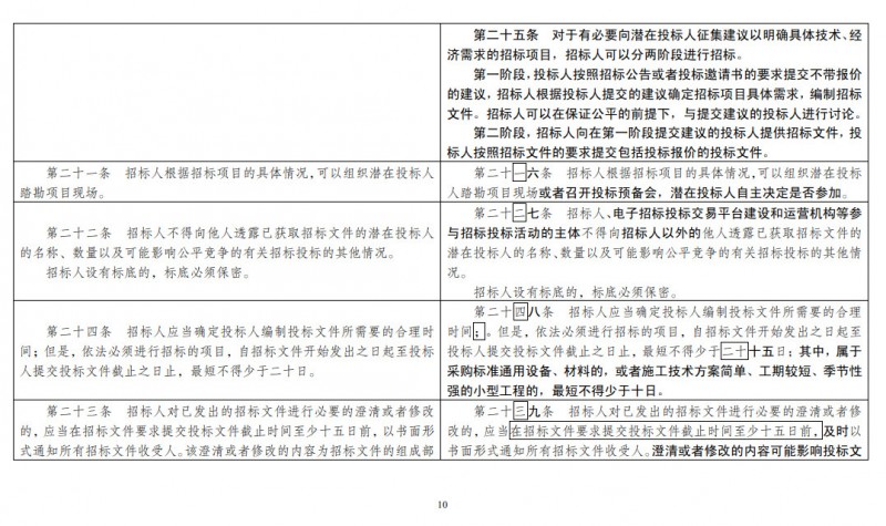 重磅！发改委正式发布《招标投标法》大修草案！！