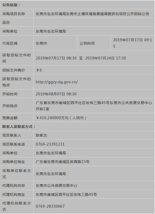 土壤污染治理与修复技术等项目招标信息公告