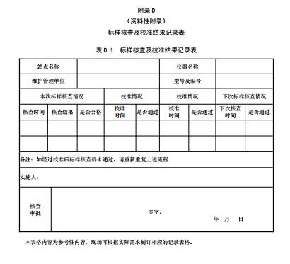 水污染源在线监测系统（CODCr、NH3-N 等）运行技术规范