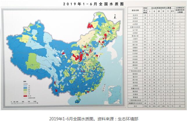 水污染防治“作战图”曝光 生态环境部详解攻坚部署