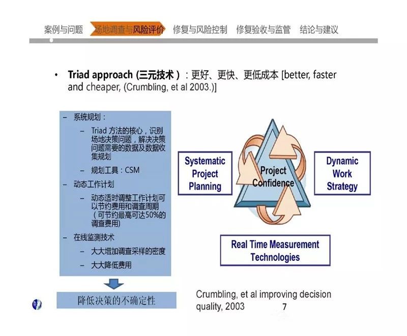 中国大型污染场地调查与修复核心技术问题分析及案例