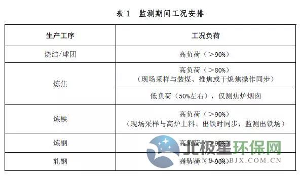 环境部发布《钢铁企业超低排放评估监测技术指南》