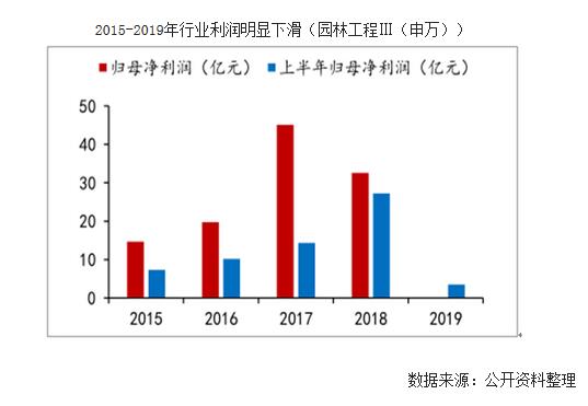 生态环保市场发展现状、海绵城市规划、生态修复市场规模、矿山恢复治理、水土保持及生态工程投资发展分析