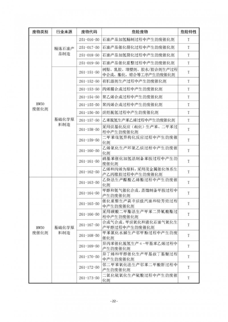 《国家危险废物名录》已修订通过！附最《新危废名录》和豁免清单