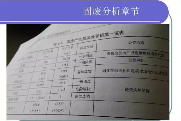 危废专项整治三年行动开始，一直到2022年12月