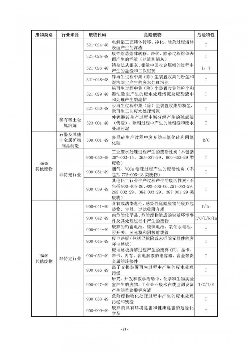 《国家危险废物名录》已修订通过！附最《新危废名录》和豁免清单