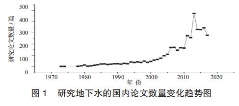 地下水中主要污染物治理的常见方法概述