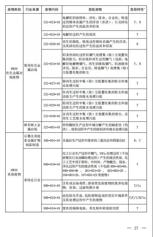 新增14种危险废物豁免 《国家危险废物名录（修订稿）》二次征求意见