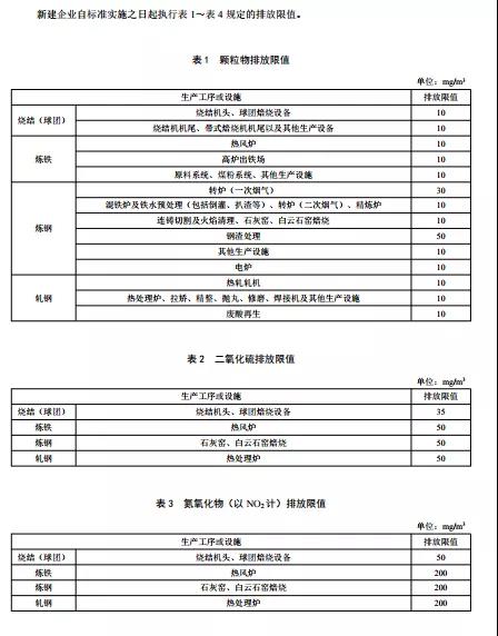 山西拟发布钢铁超低排放标准 现有企业自2021年1月1日执行