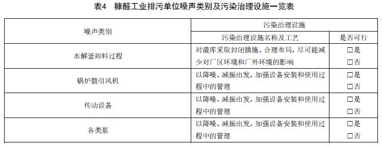 吉林：《排污许可证申请与核发管理要求糠醛工业（征求意见稿）》