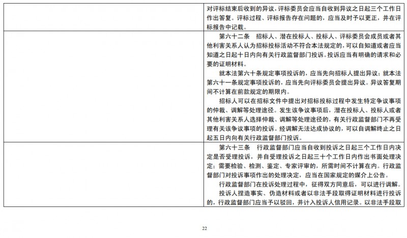 重磅！发改委正式发布《招标投标法》大修草案！！