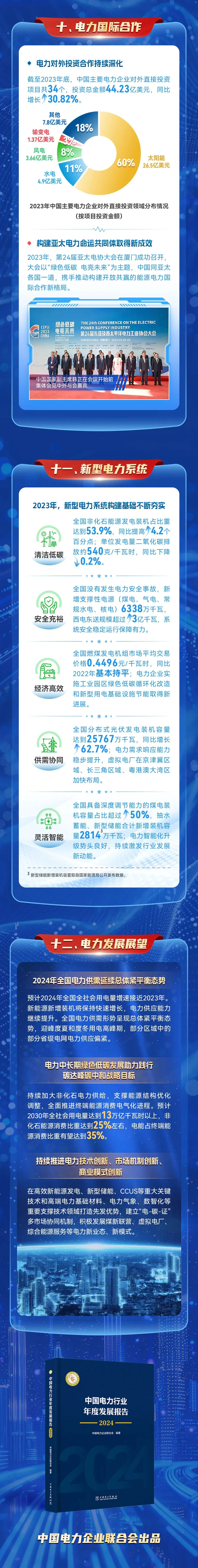 附一图流解读！《中国电力行业年度发展报告2024》发布！