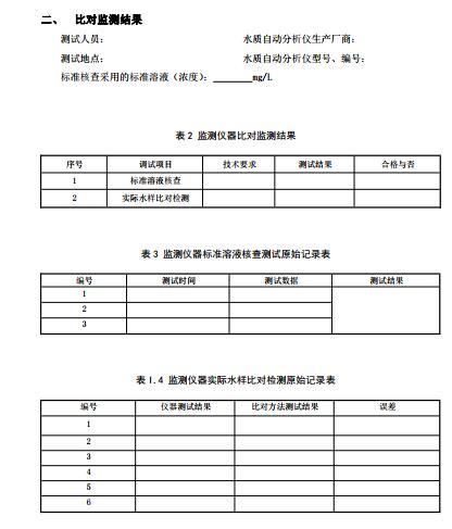 水污染源在线监测系统（CODCr、NH3-N 等）运行技术规范