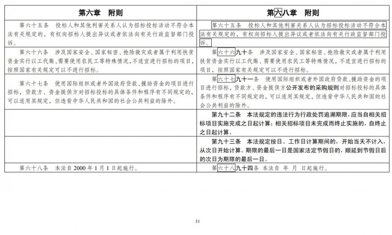 重磅！发改委正式发布《招标投标法》大修草案！！