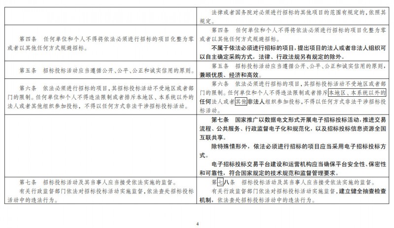 重磅！发改委正式发布《招标投标法》大修草案！！