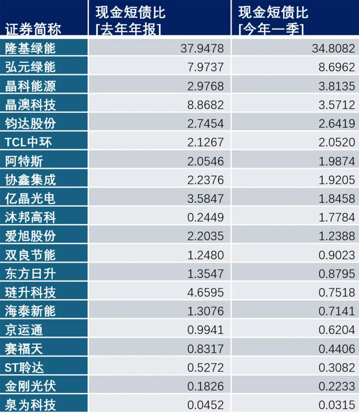 光伏赛道大洗牌，哪些企业能突围行业寒冬？