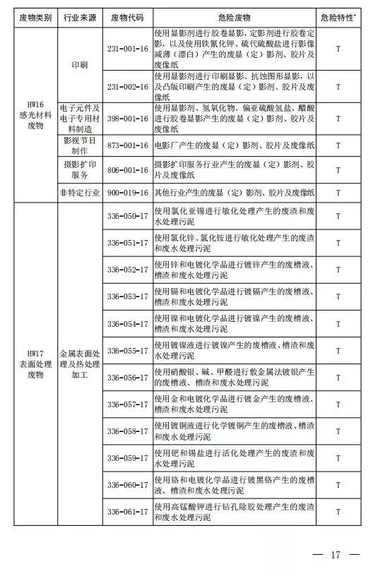 新增14种危险废物豁免 《国家危险废物名录（修订稿）》二次征求意见