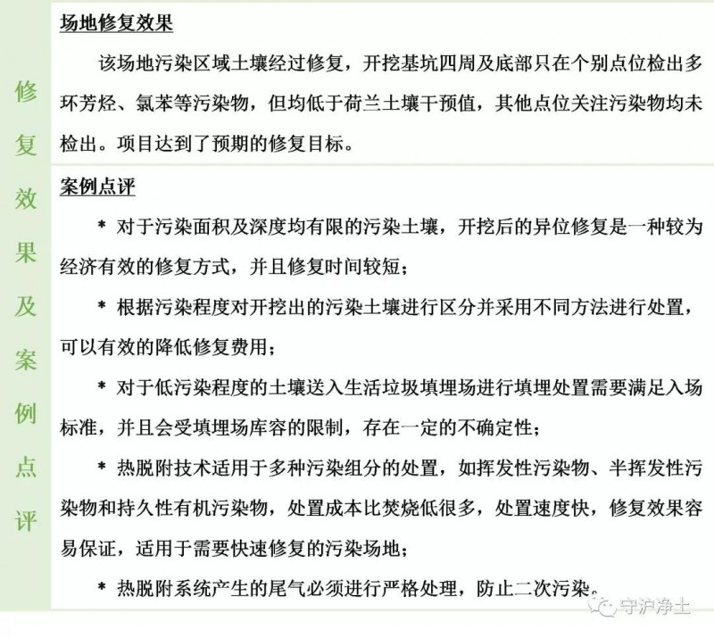 某有机污染场地土壤修复案例分享