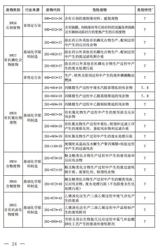 新增14种危险废物豁免 《国家危险废物名录（修订稿）》二次征求意见