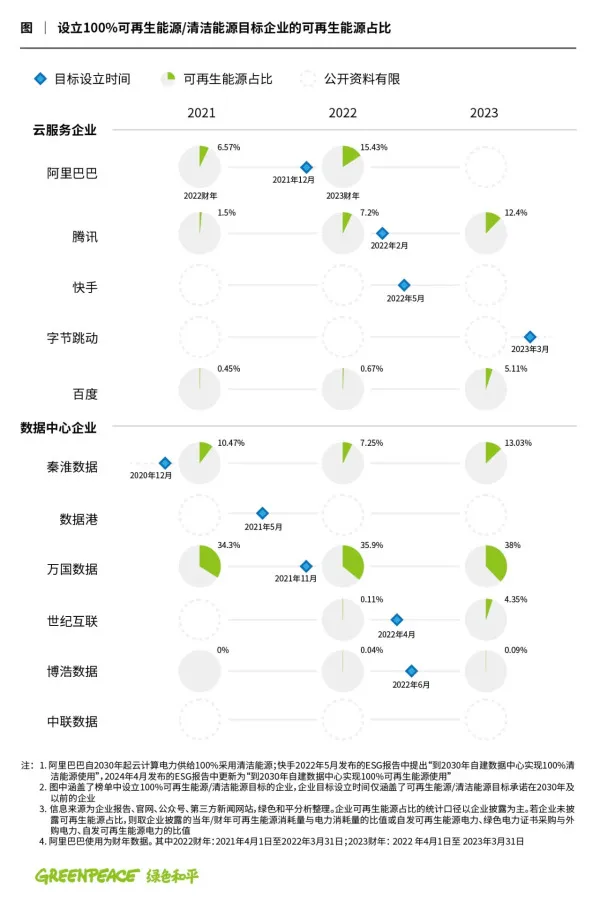 互联网企业碳中和大考最新成绩单发布，阿里、腾讯、百度成绩如何？