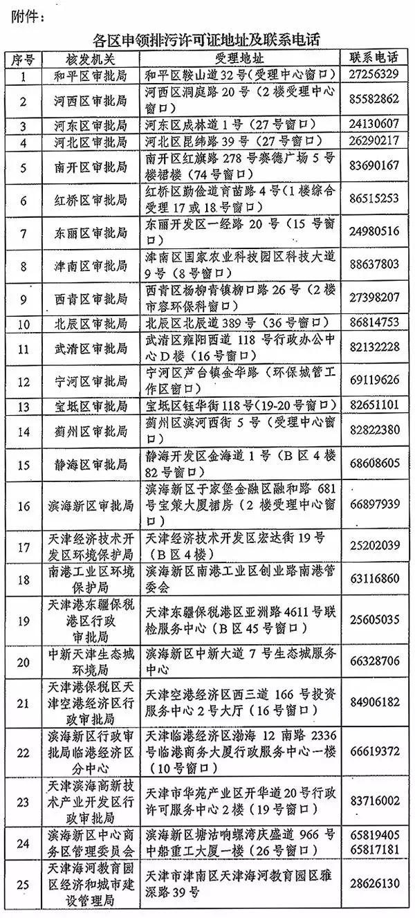 天津市9月1日起各类污水处理厂不得“无证排污”