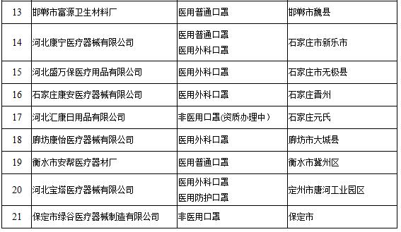 河北省生态环境厅关于进一步做好正面清单帮扶和监管工作的通知