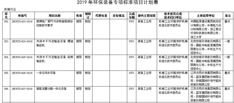 工信部公布36项环保装备专项标准制修订计划(征求意见稿)