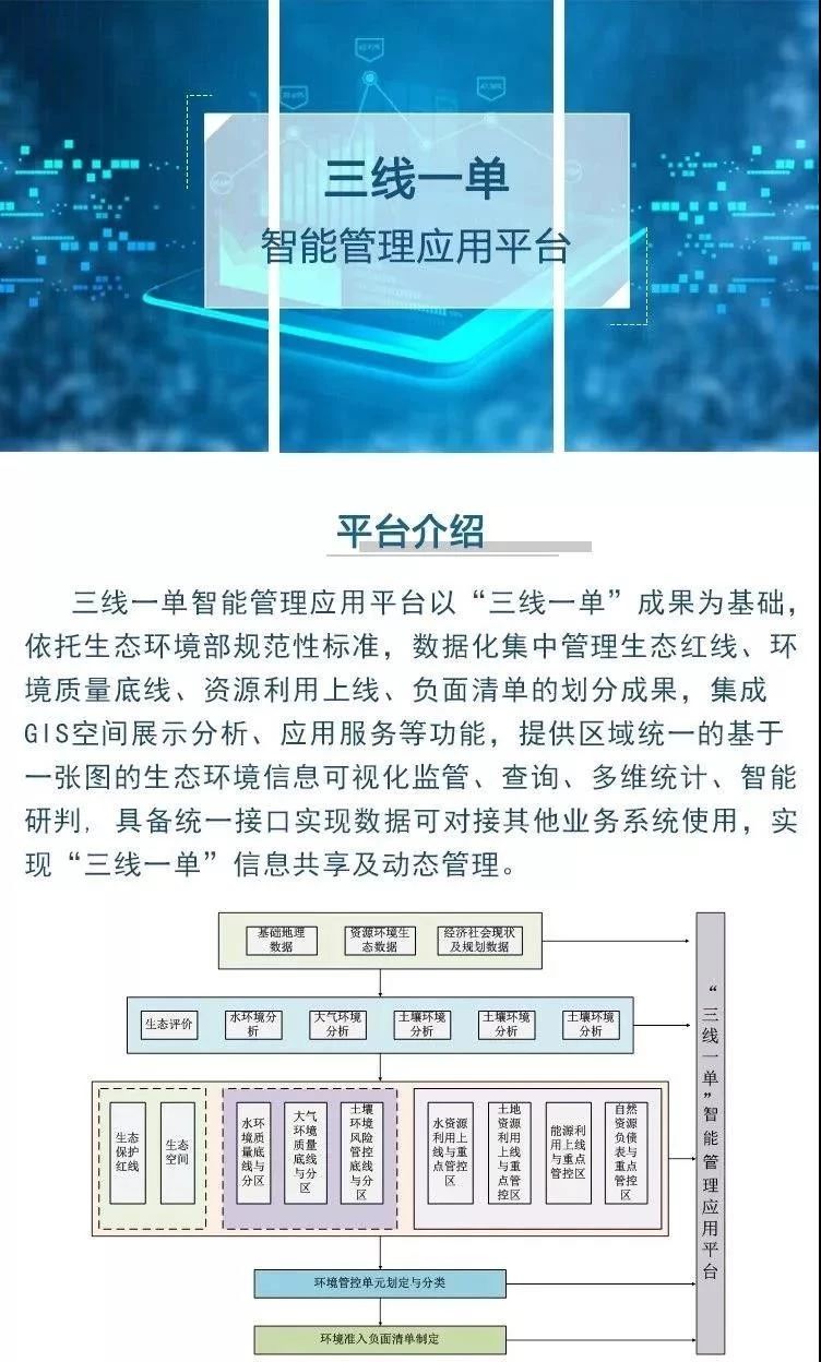 三线一单管控体系成果融入电子政务、智慧环保、地方环境信息中心平台