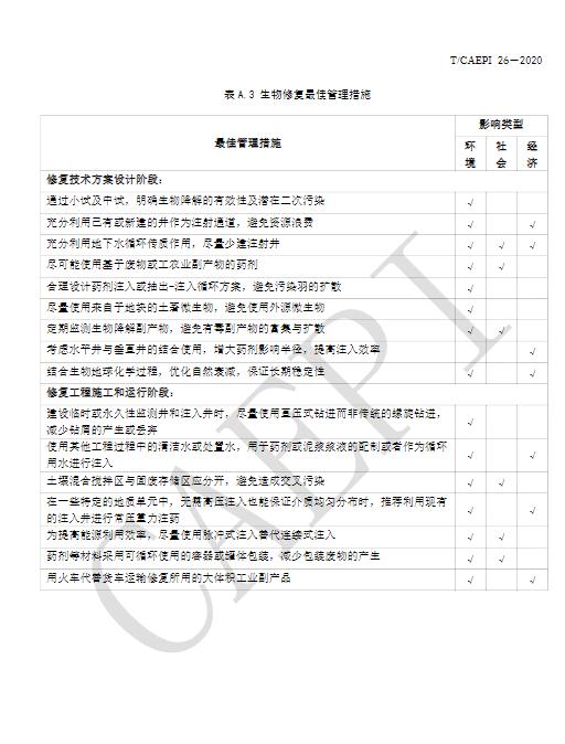 中国环境保护产业协会发布《污染地块绿色可持续修复通则》（T/CAEPI 26-2020）