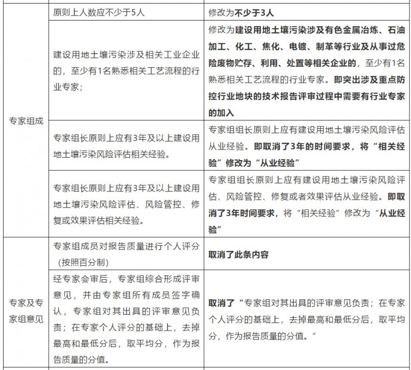 对技术报告《评审指南》的认识、影响和建议