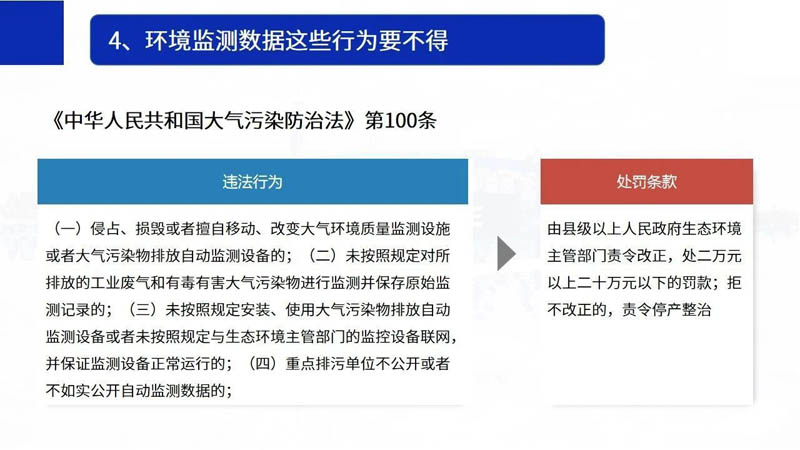 5.1起，环境监测弄虚作假最高罚50万