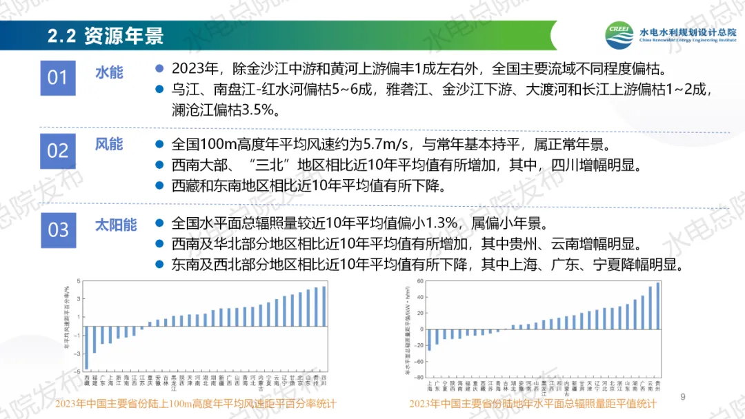 《中国可再生能源发展报告2023年度》发布：太阳能发电、风电装机跃升为我国第二、第三大电源！