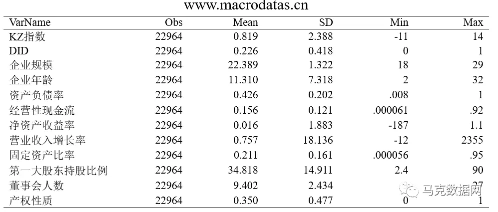 环境规制影响企业融资约束吗——基于新《环保法》的准自然实验（2012-2021年）