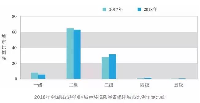 3分钟速读《2018中国生态环境状况公报》